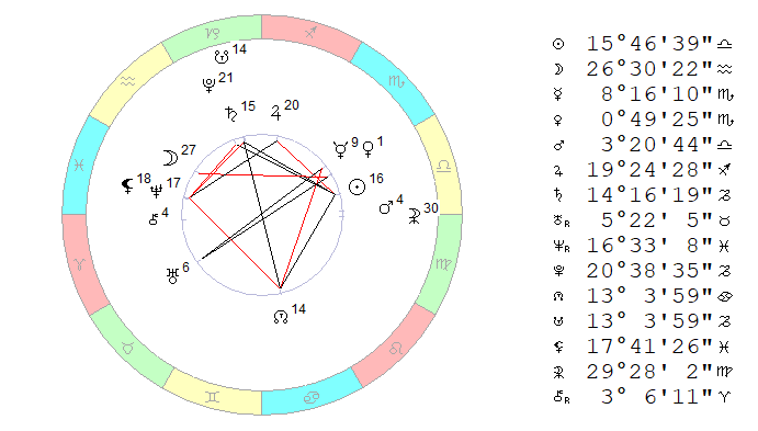 Космограмма 9 октября 2019 на полдень, Московское время.