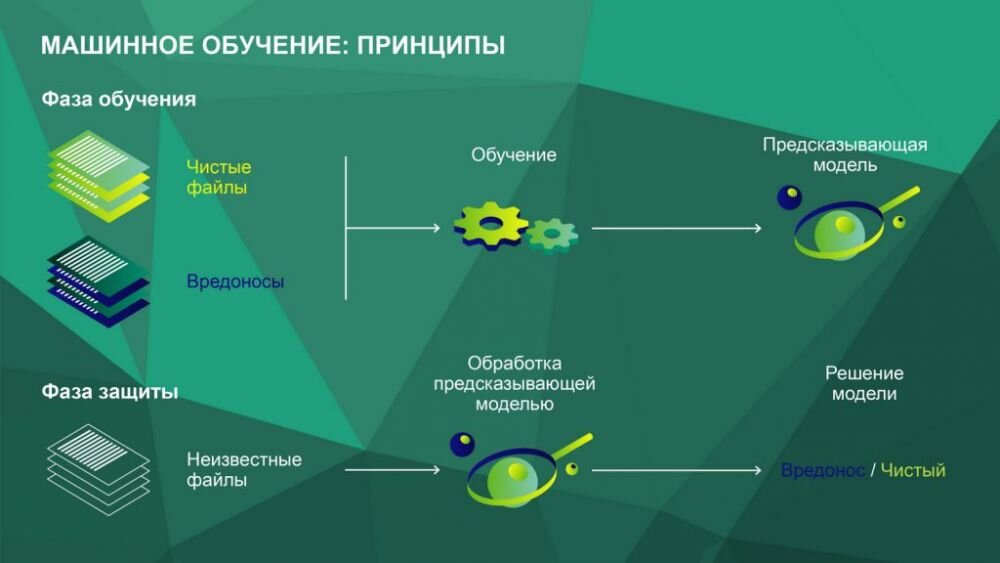 Искусственный интеллект и логическое программирование проект