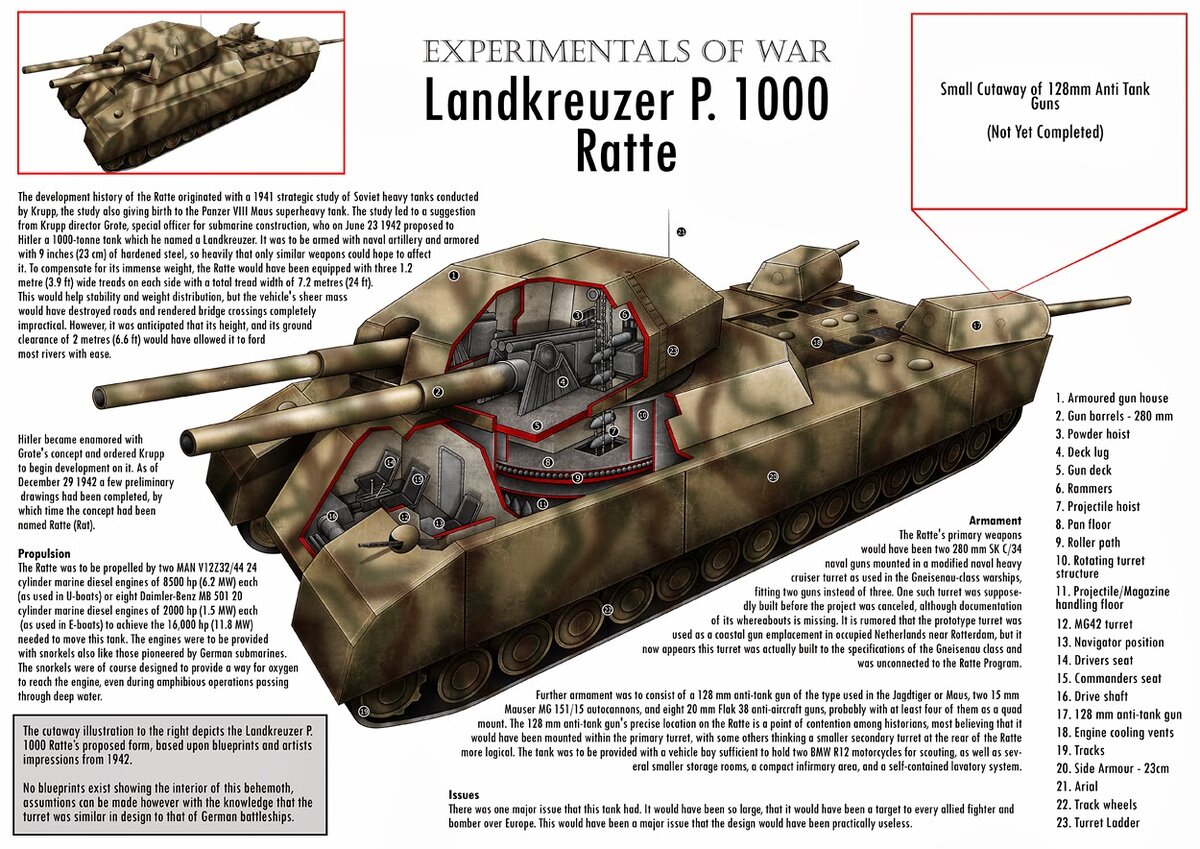 Landkreuzer P.1000 Ratte - непостроенный супертанк Третьего Рейха |  Невероятные Механизмы | Дзен