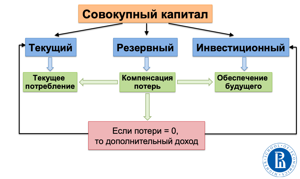 Проф. Н.И.Берзон. НИУ ВШЭ