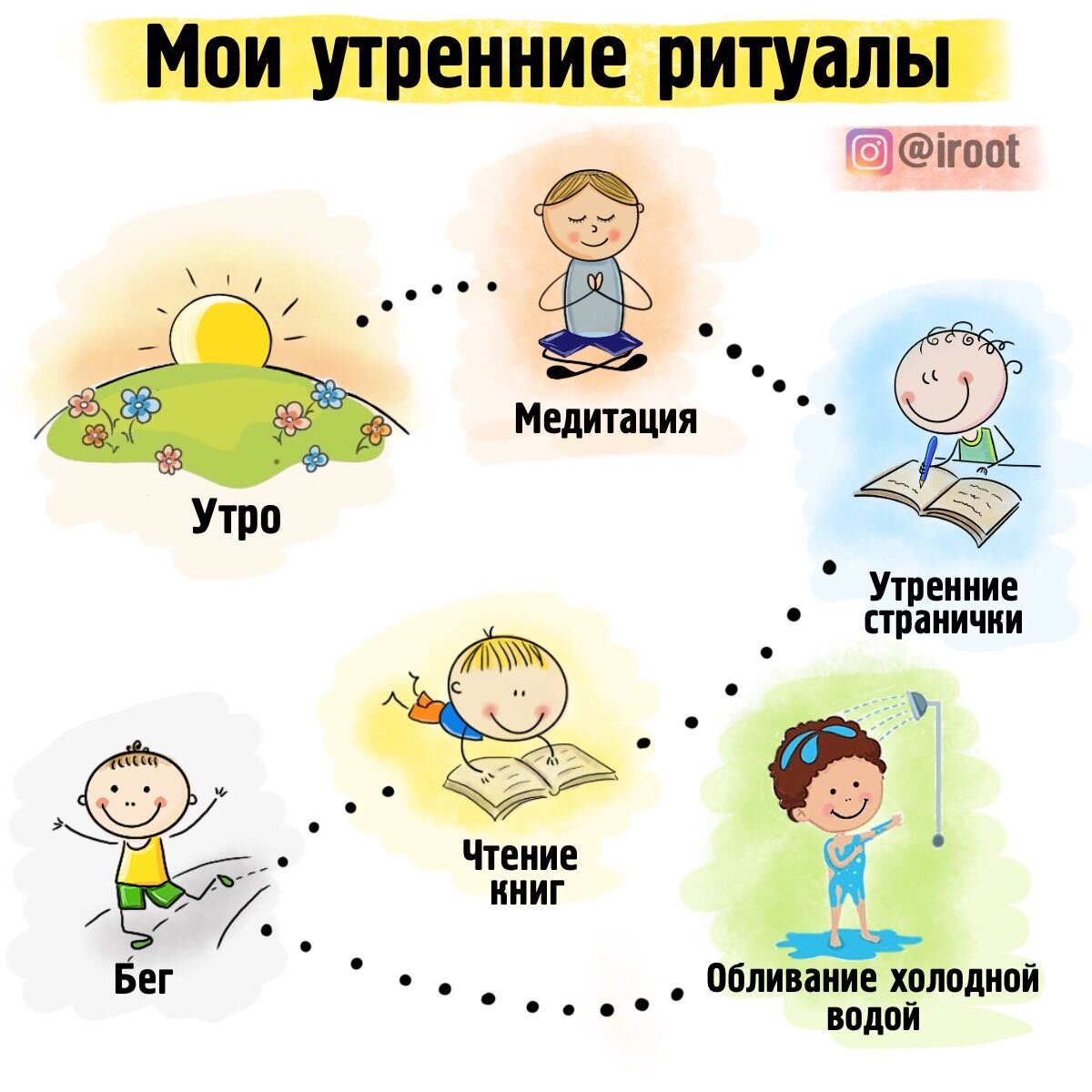 Мои утренние ритуалы. Зачем я просыпаюсь рано? | ЗОЖ в картинках | Дзен