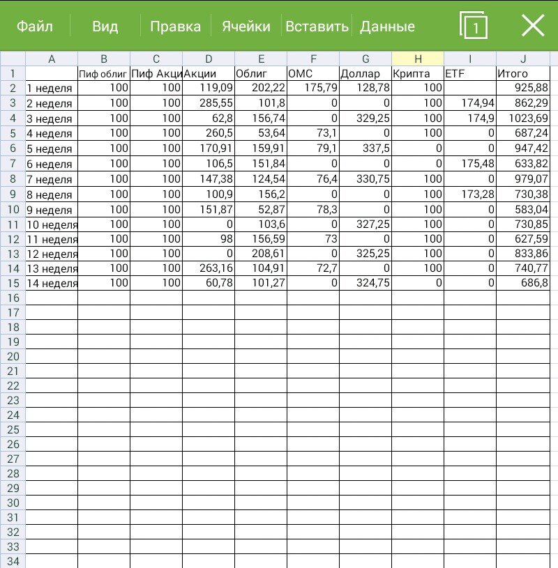 итоги 3 месяцев