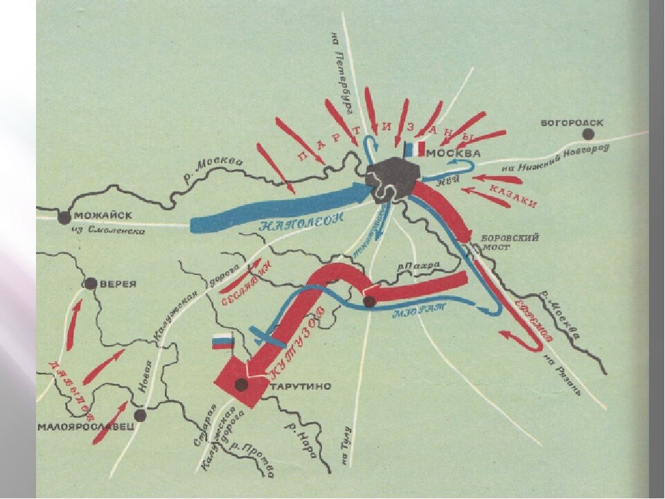 План кутузова в войне 1812