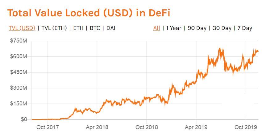 источник: DeFi Pulse