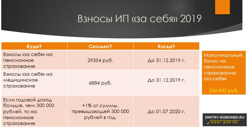 Картинка взта с сайта https://tlc80.ru/uchet/strahovye-vznosy-dlya-ip-v-2019-godu.html