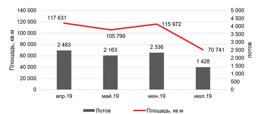 Рост спроса на автомобили. Рост спроса на аналитику больших данных. Аналитика спроса. Анализ спроса на площади домов. Аналитика спроса авито.