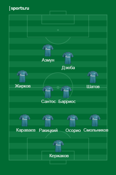 Примерный состав Зенита
Источник: https://www.sports.ru/lineupmaker/