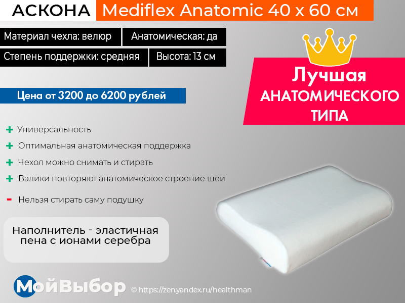 Аскона подушка Mediflex. Аскона Mediflex Anatomic. Askona Mediflex professional support 160x200.