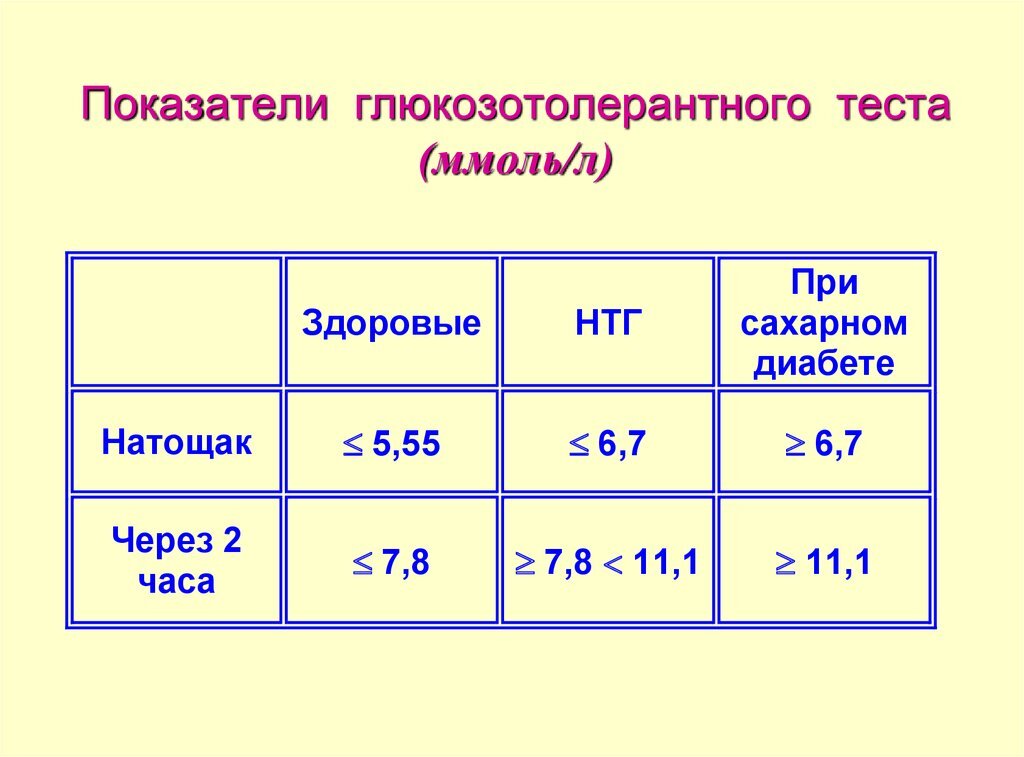 Гтт анализ при беременности