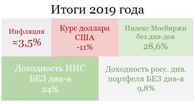 Итоги годы 2019