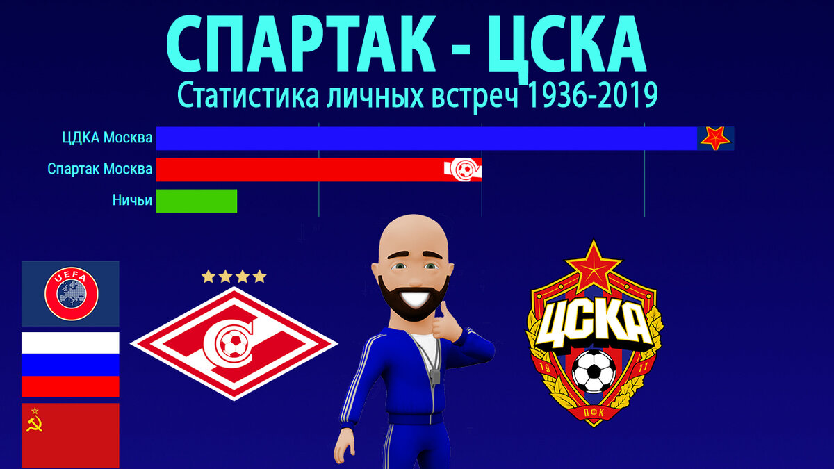 Спартак Москва - ЦСКА Москва
