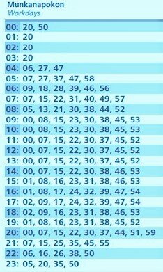 Расписание автобуса 200Е из аэропорта в центр Будапешта
