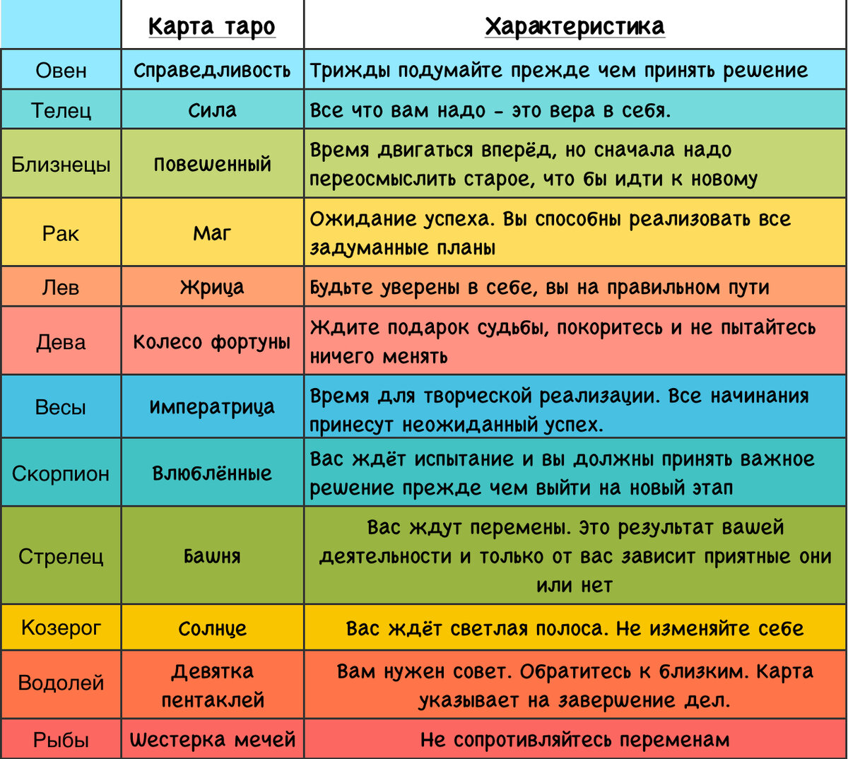 Расклад Таро на день 23.01.20