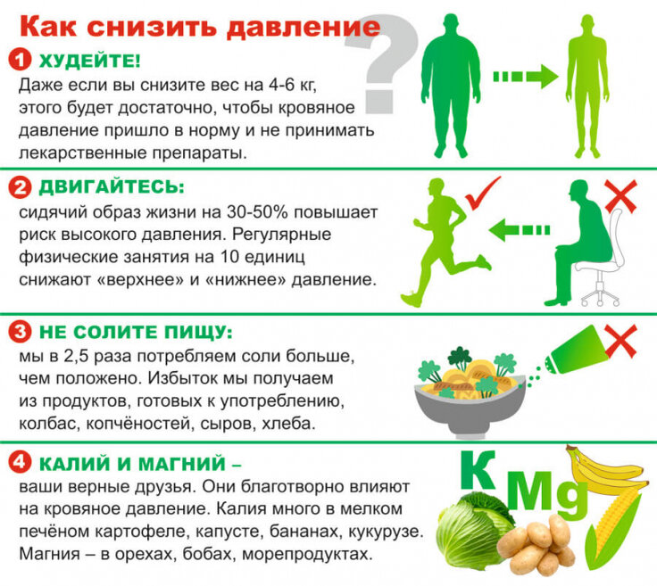 Повышенное давление: симптомы, причины, лечение