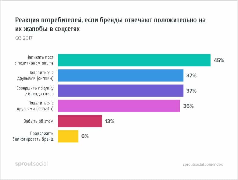 Изображения взяты с сайта https://rusability.ru/