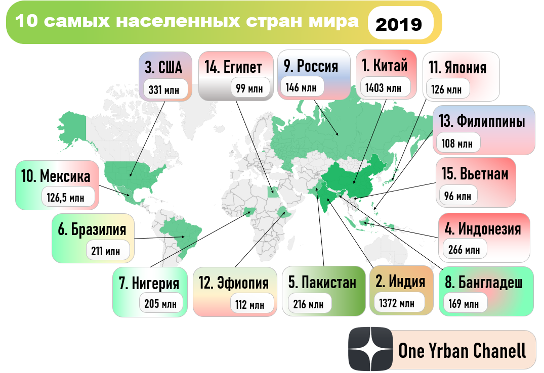 Сколько стран ты знаешь карта
