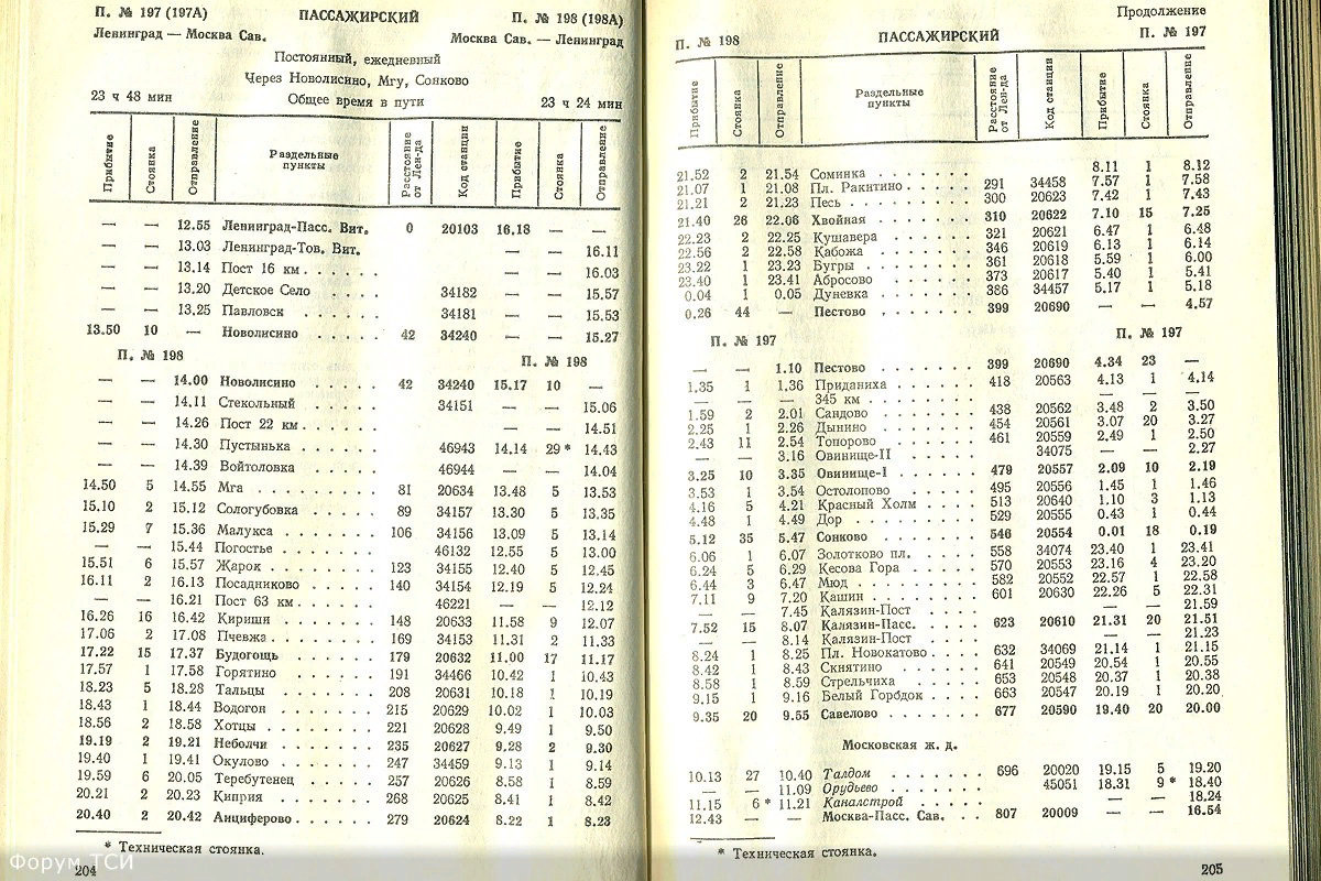 Расписание электричек малукса мга. Поезд 197/198 Москва Ленинград. Расписание поездов Ленинград Москва. Ленинград раписаниепоездоа. Расписание поездов Ленинград.