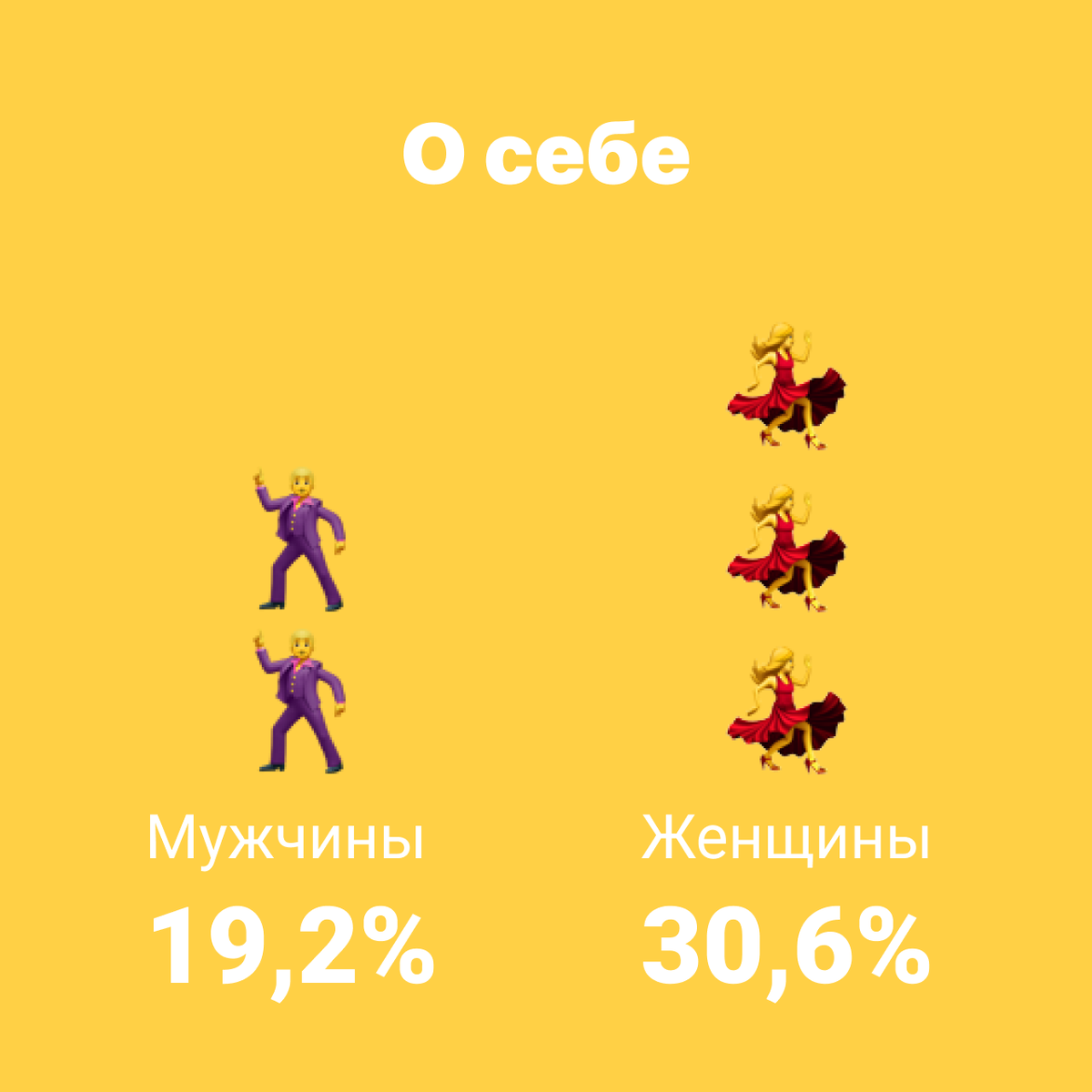 Онлайн знакомства: Что привлекает мужчин и женщин больше всего? | Amo | Дзен