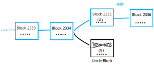 Как образуется uncle-block? 