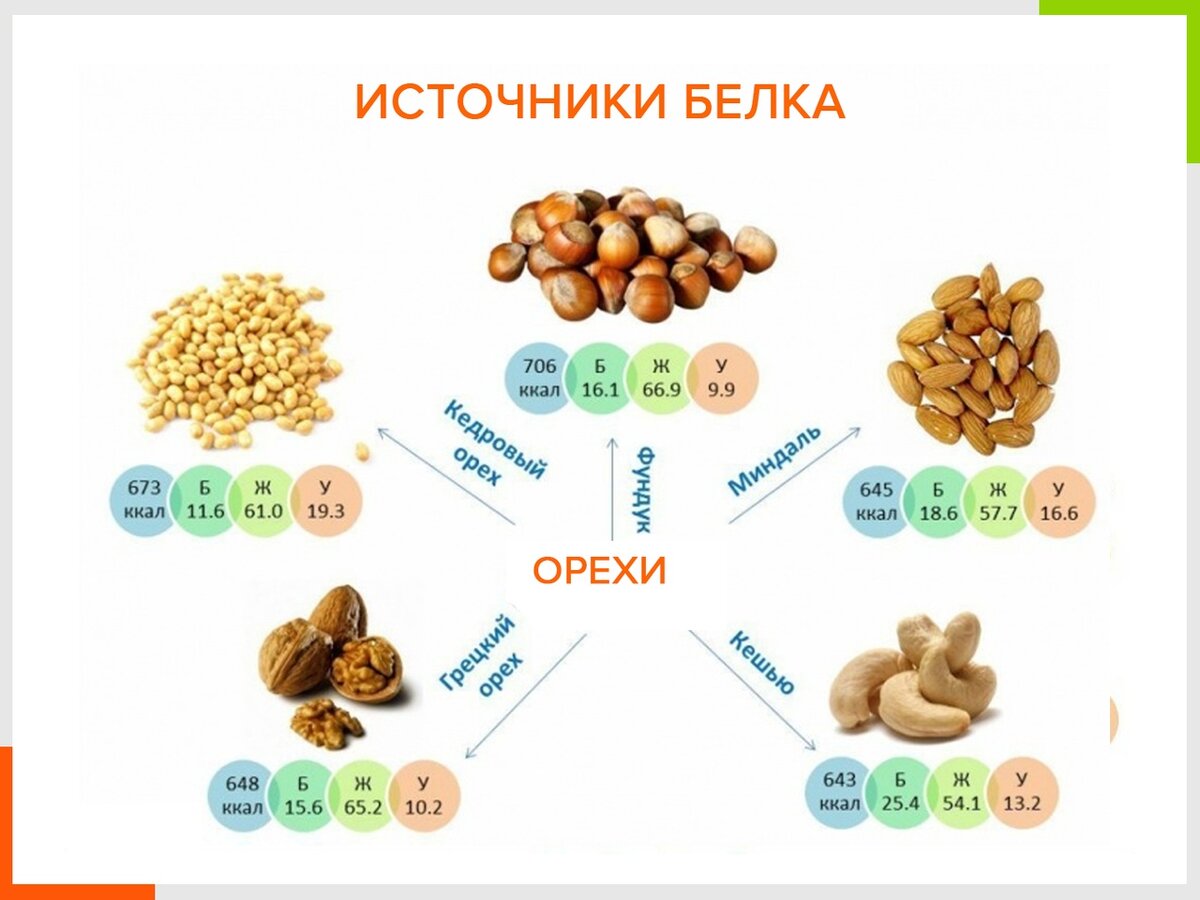 Верующим, придерживающимся поста, рекомендую следить за нормой белка и смириться с тем, что углеводов станет чуть больше