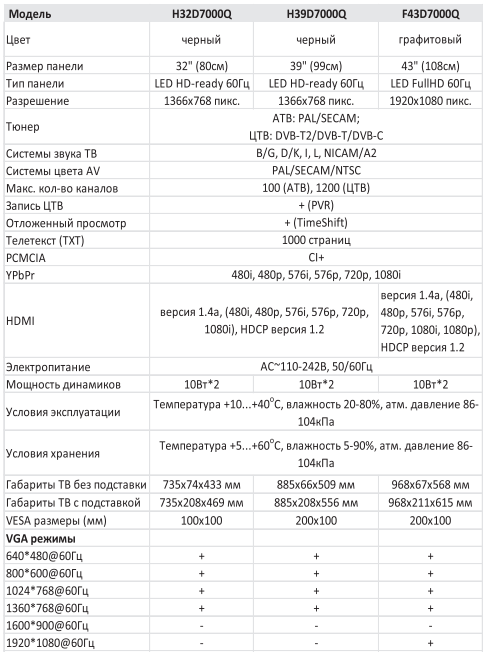 Информация из инструкции по эксплуатации телевизора LED DEXP F43D7000Q. 
