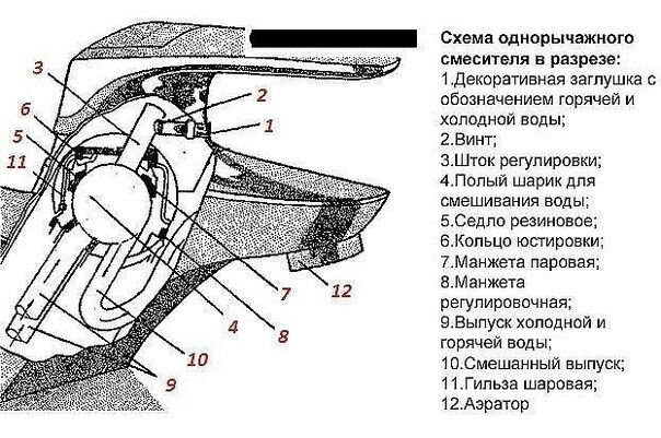 Устройство смесителя для кухни с картриджем - фото