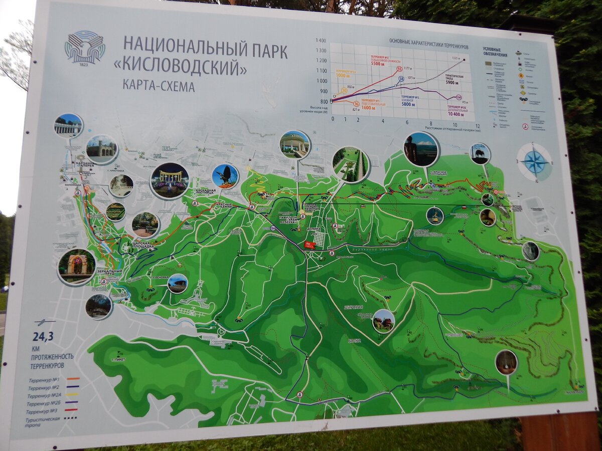 Схема кисловодского парка с маршрутами