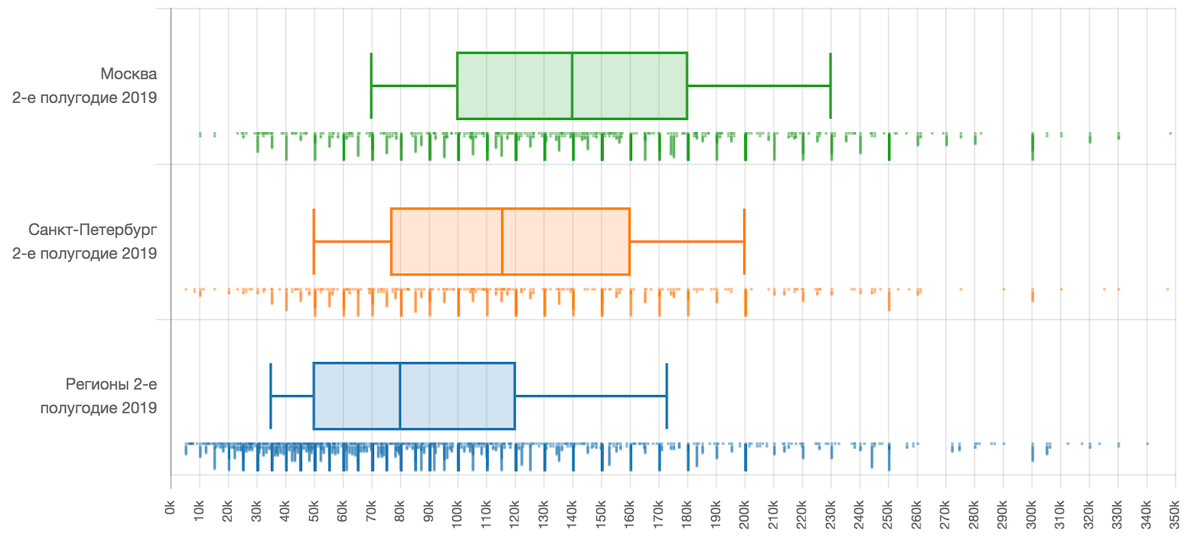источник: https://habr.com/ru/company/habr_career/blog/485146/