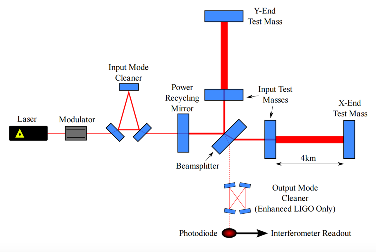 Очень упрощенная схема детекторов