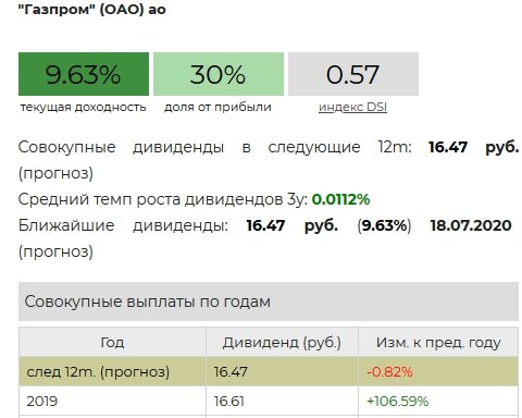 Скрин с сайта dohod.ru 