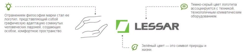 Товарная марка  компании LESSAR