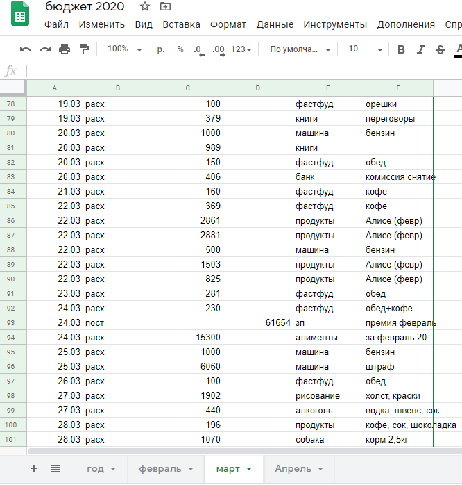 Скрин моего учета доходов и расходов. Веду в Google-таблицах. Столбцы слева направо: дата, расходы/поступления, сумма расходов, сумма поступившая, категория, дополнительно