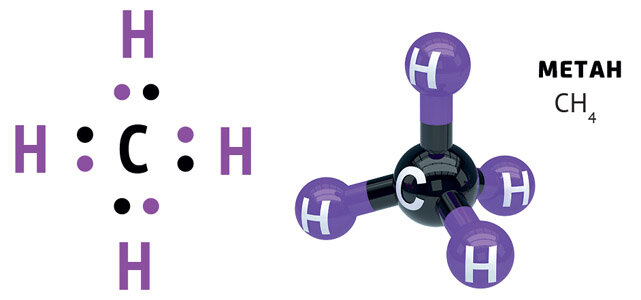 Химическое строение. Структурная форма метана. Метан ch4. Графическая формула метана. Структурная формула метана ch4.