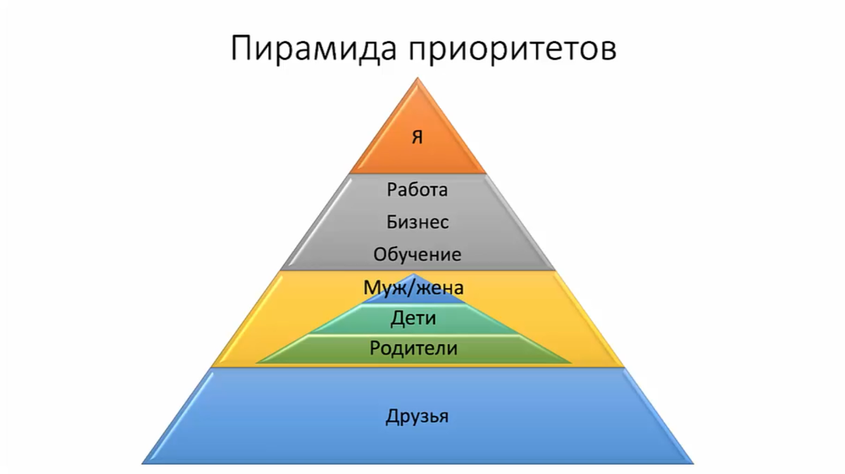 Расположите картинки в правильном порядке вожатый