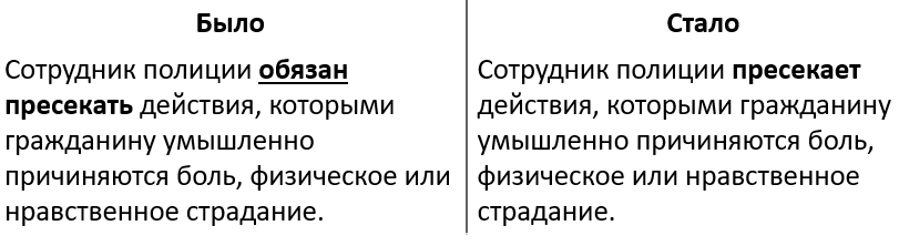 П. 3. ст. 5. Листайте, чтобы увидеть другие изменения.