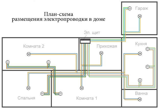 Монтаж проводки в деревянном доме