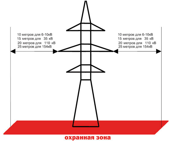 На каком расстоянии от крайнего провода