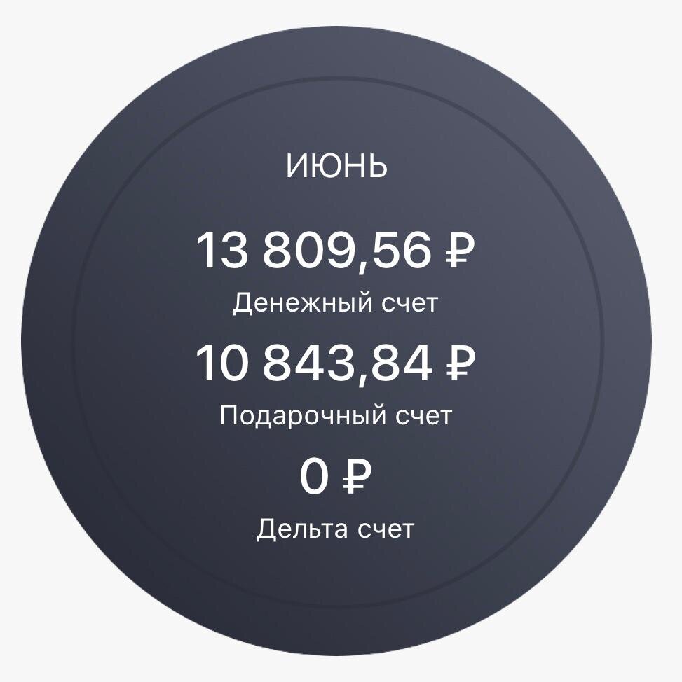 Зарплата моей подруги за май в NL