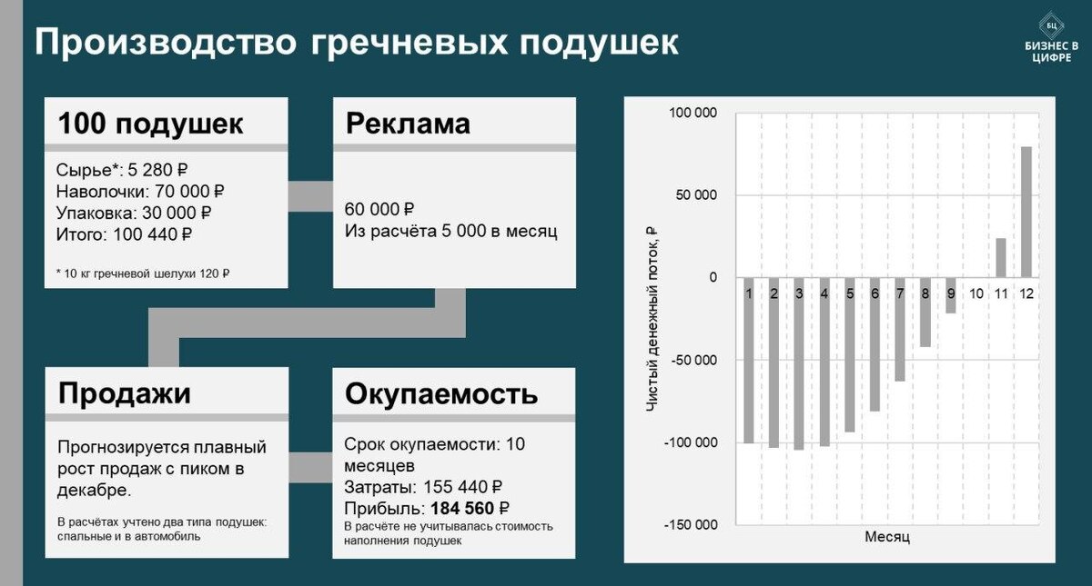 Инфографика бизнес-идеи  