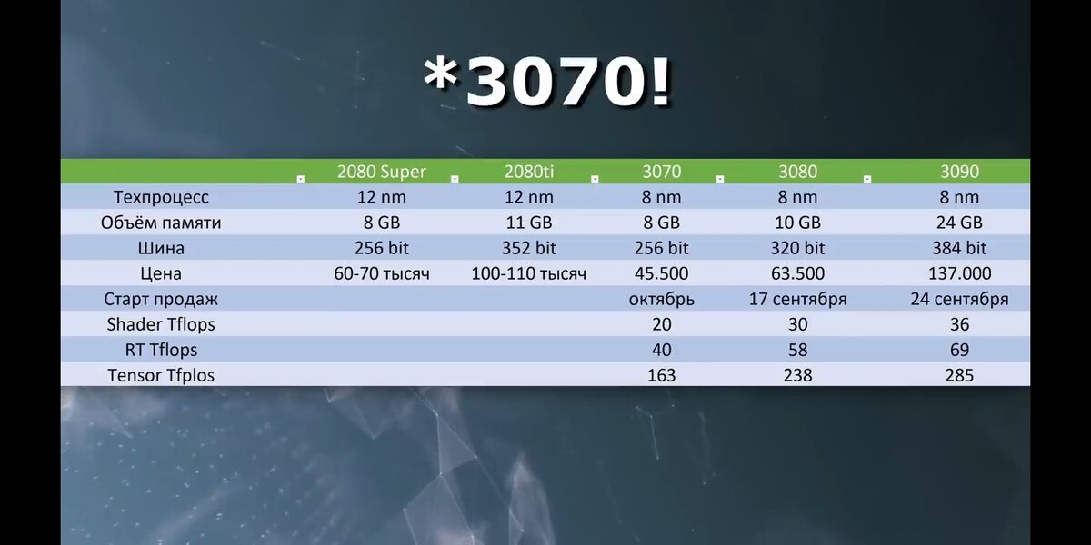 подробные характеристики