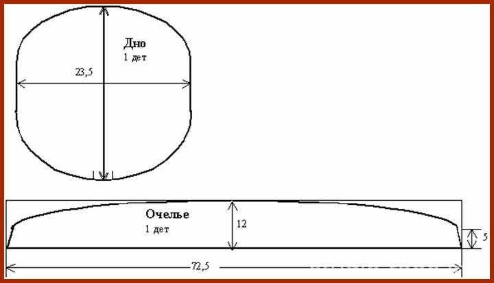 Сорока головной повойник выкройка. Выкройка шапки повойника. Выкройка шапки повойника. Волосник головной убор выкройка. Выкройка шапки повойника.