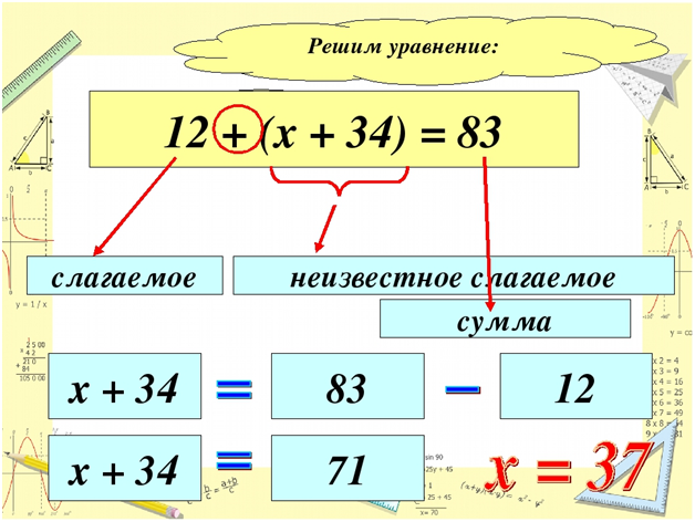 Как решать уравнения 5 класс. Решение сложных уравнений. Решение уравнений 5 класс. Как решать сложные уравнения.