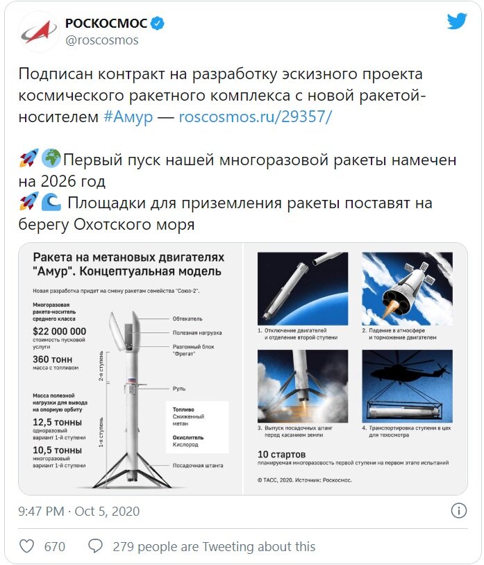 Фото: официальная страница Роскосмоса в Twitter. www.space.com