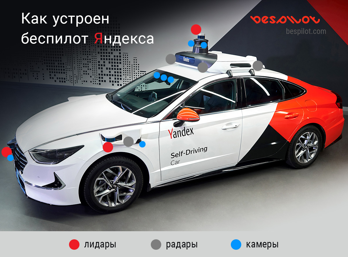 Источник- https://bespilot.com/news/366-yandex-bespilot