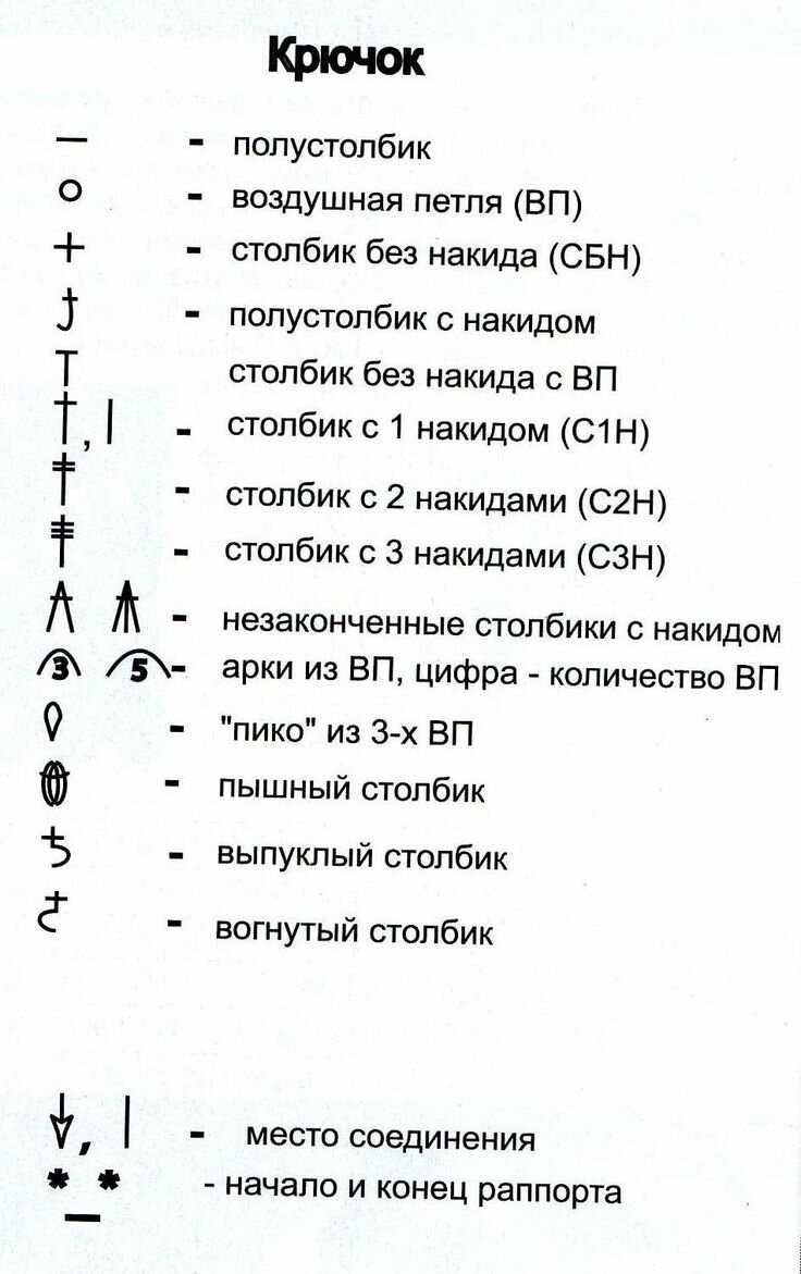 Таблица условных обозначений в схемах по вязанию