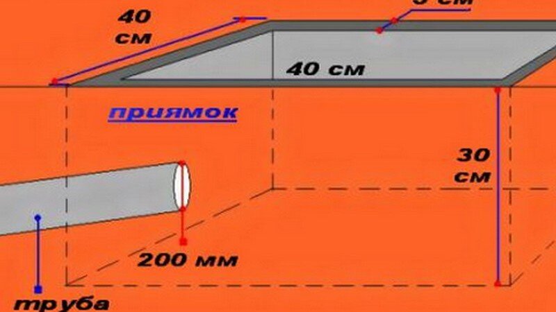 Уклон пола. Пол с уклоном для слива в бане. Уклон для стока воды в бане. Уклон пола в бане для стока воды. Наклон для стока воды.