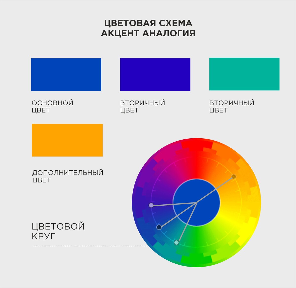 Какой цвет подходит к синему цвету