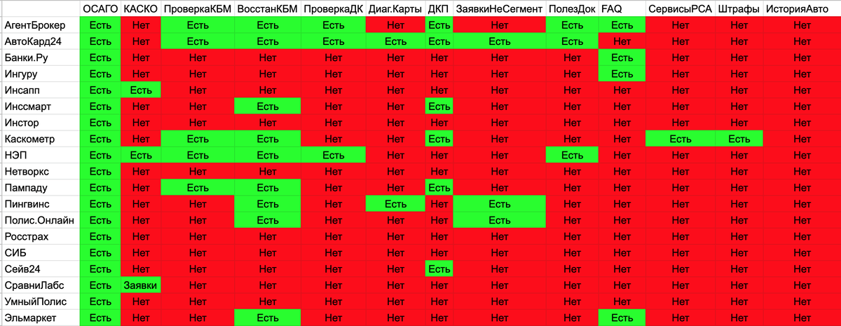 Сравнение функционала агентских площадок