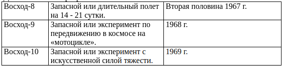 Дополнительная программа.