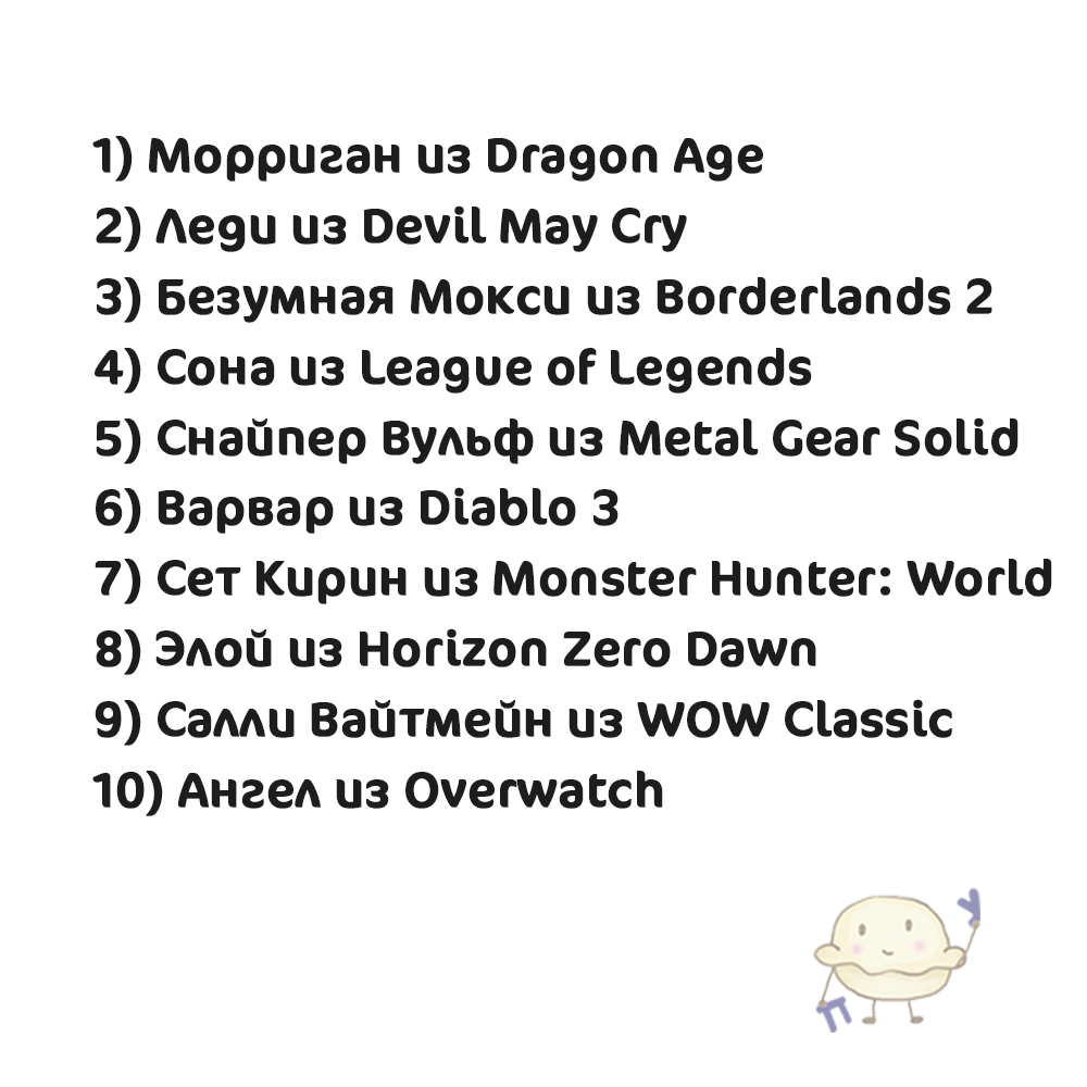 Источник: изображение автора